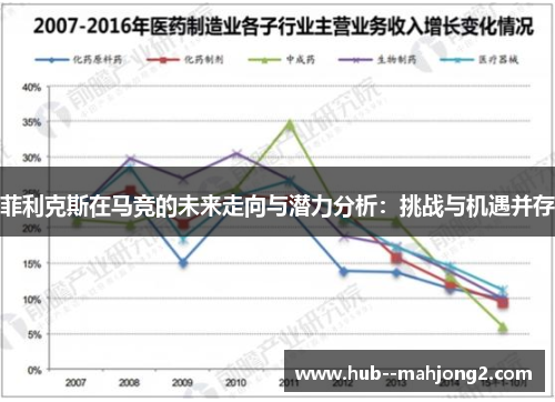 菲利克斯在马竞的未来走向与潜力分析：挑战与机遇并存