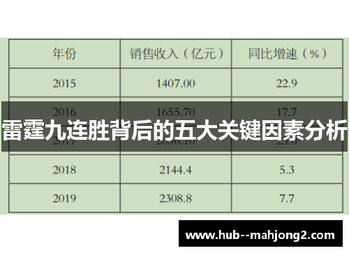 雷霆九连胜背后的五大关键因素分析