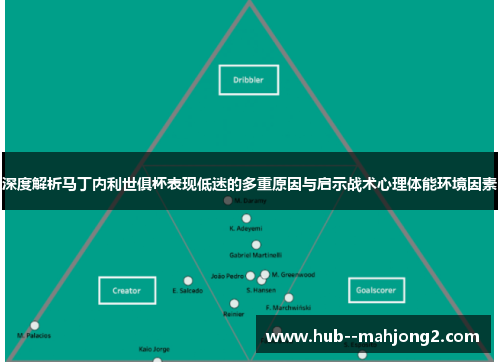 深度解析马丁内利世俱杯表现低迷的多重原因与启示战术心理体能环境因素